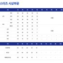 월명주유소 | 군산 새만금마라톤 대회 총정리타임테이블·코스·시상·공지사항 (참가자 필독 가이드)