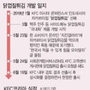 KFC 강남역점