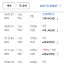 김해안동푸르지오공인중개사사무소 네이버블로그