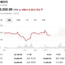 건축사사무소 탄탄 | 증권사 주가분석 요약 주식시세 코스피 실시간주가 (2025년 4월 10일)-(1)