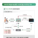 메디웹 네이버블로그