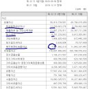 (주)우성코퍼레이션 이미지