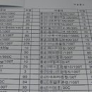 대일물산 Daum카페