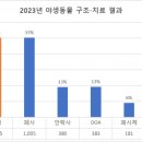 서울시 야생동물 구조관리센터 이미지