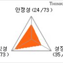 ▶[기아차 / &#34;경기회복시 빠른 주가 반등 기대&#34; 기아차 향후전망알아보기] 이미지