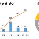 이동제 이미지