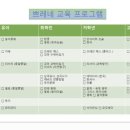 쁘레네교육 이미지