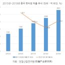 석화주유소 이미지