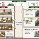 유의조농장 | 염소의 효율적인 군 분리 및 사육 그룹 관리