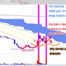에스유유통