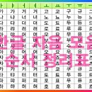가나다라