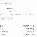 안성인삼농업협동조합 중부지점
