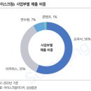 인베스트미디어