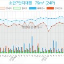하나로부부치과의원 이미지