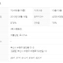 New에이스공인중개사사무소 이미지