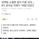 강백호-소형준 없이 이룬 성과…KT, 준우승 자체가 '마법'이었다 이미지