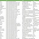 전라북도 부안군 제조업체