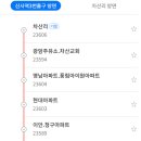 다산공단주유소 이미지