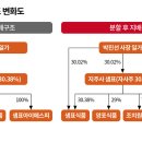 샘표식품, 지주회사 전환 속내…'박진선 지배력 강화' 이미지