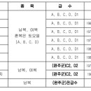 완주군 문화체육센터 체육관 이미지