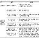 서연에스앤씨