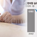 건보한의원 파이낸셜뉴스