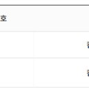 (컴활1급실기)컴활1급 2트 1합 후기(85년생 40대) 필기 실기 공부기간 4개월 이미지