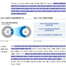(주)케이씨비씨홀딩스 | (반도체) 씨엠티엑스: 실리콘잉곳 자체생산을 통한 원가절감으로 삼성전자 Si-parts 최대협력사 / 보호...