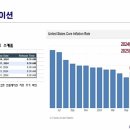 24년8월13일 미시황 및 Internet Cycle(Cisco) v. A.I Cycle(Nvidia) 이미지