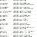 톰스크린골프(401) 이미지