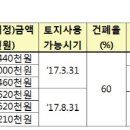 미사유통 - 하남시 미사동로 50 | 미사유통
