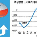 kt 스카이라이프 수원센터 Daum카페