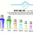 2010년 행정고시 "SKY" 편중 심화 (대학별 + 전공별 합격자수 발표) 이미지