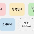에이디생명과학