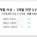 장승포농협옥수동지점