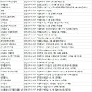 (주)인성엠알오