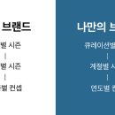 브랜드큐레이터 이미지