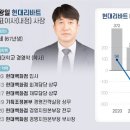 B2C 블로터