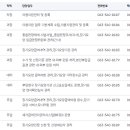 국민건강보험공단 김제지사 이미지