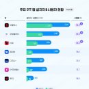맥나이트 | 넷플릭스 초토화 통대창 밈 정체와 솔직한 감상평