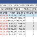 (주)골드셀
