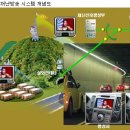 가인정보시스템 이미지