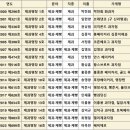 카페어썸 - 금천구 가산디지털1로 131 | 카페어썸