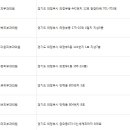 최주현피부과의원 이미지