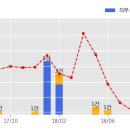 에스탱크엔지니어링(주) 이미지