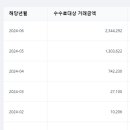 올웨이즈카페24