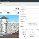 금일 강릉 오봉저수지 저수율 이미지