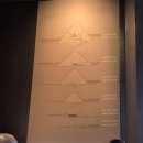 노동쉼터 | 정식 개장한 카이로 대이집트 박물관(GEM) 방문한 후기