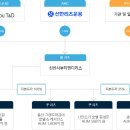 지(G)호텔 이미지