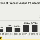 [BBC]2019~22 EPL 영국현지 중계권 패키지 편성표 이미지